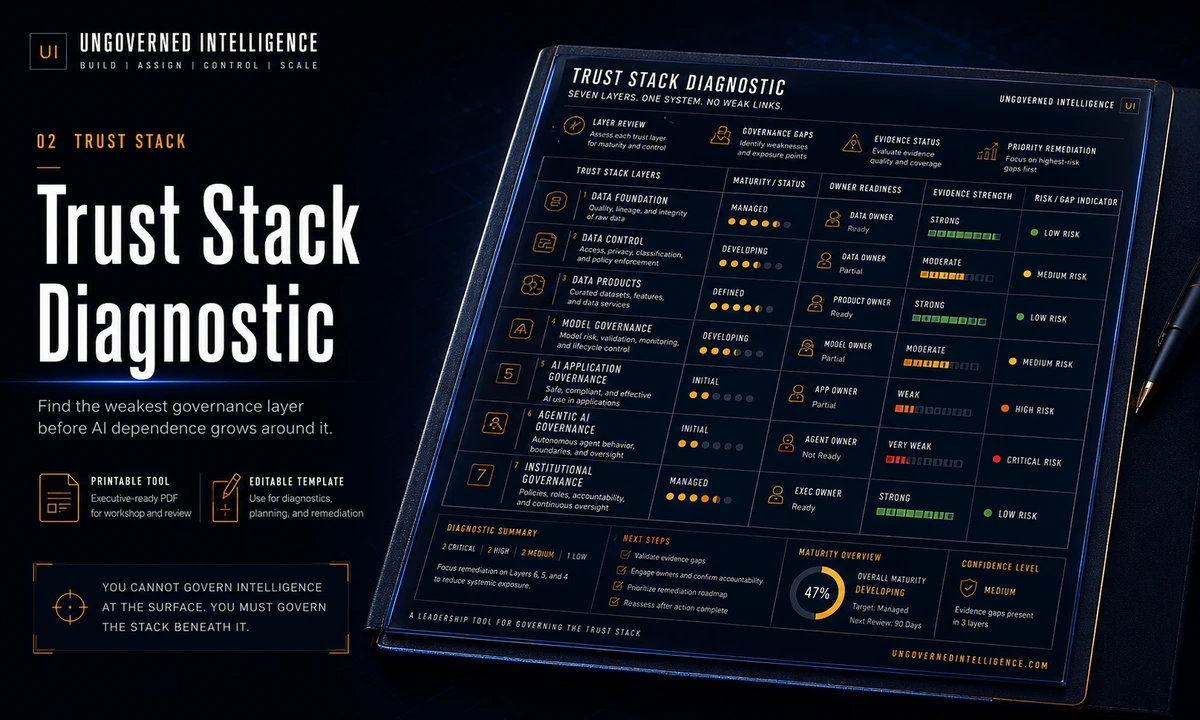 Trust Stack Diagnostic preview visual